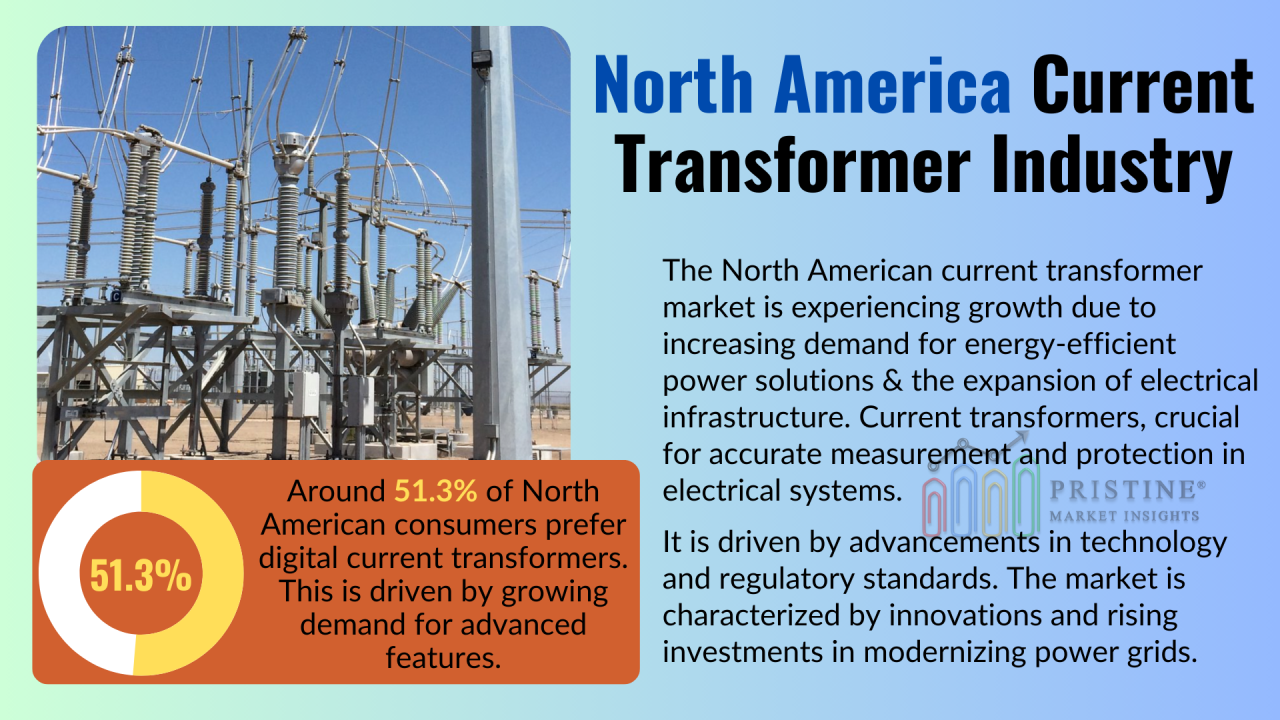 Energy Efficiency Technology in the United States